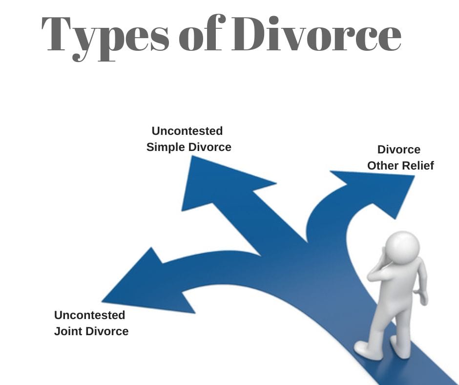 Types-of-Divorce-in-Ontario