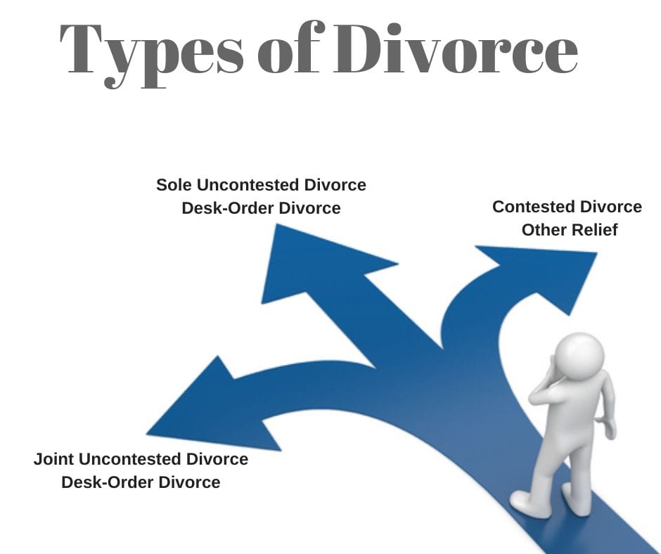 types of divorce in bc